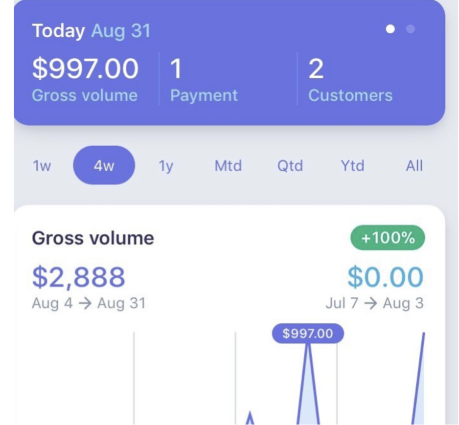 Simple Funnel Case Study for August - Angelica Rozewicz